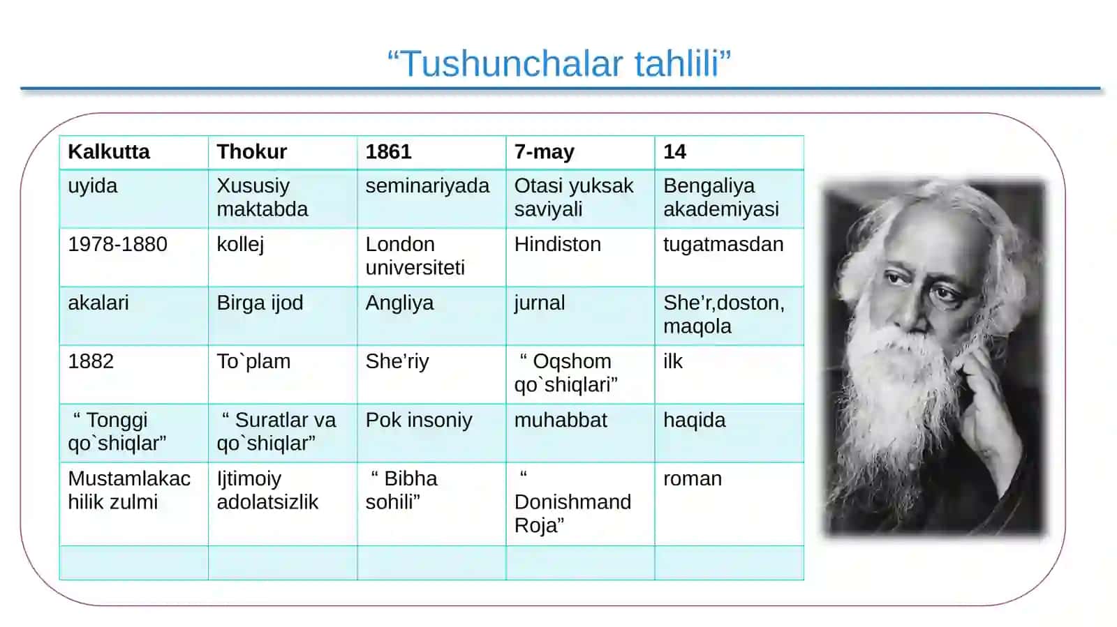 8-sinf Adabiyot fanidan Robindranat Tagor Shubha hikoyasi dars taqdimot 2