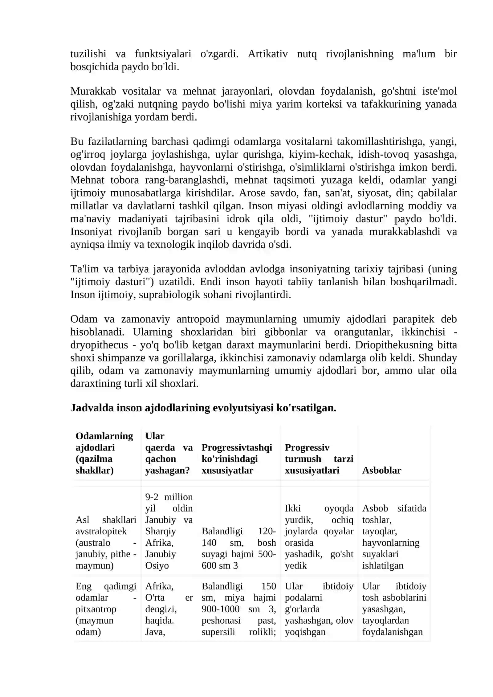 Inson evolyutsiyasi mavzusidagi jadval. Insonning qadimgi ajdodlari 2