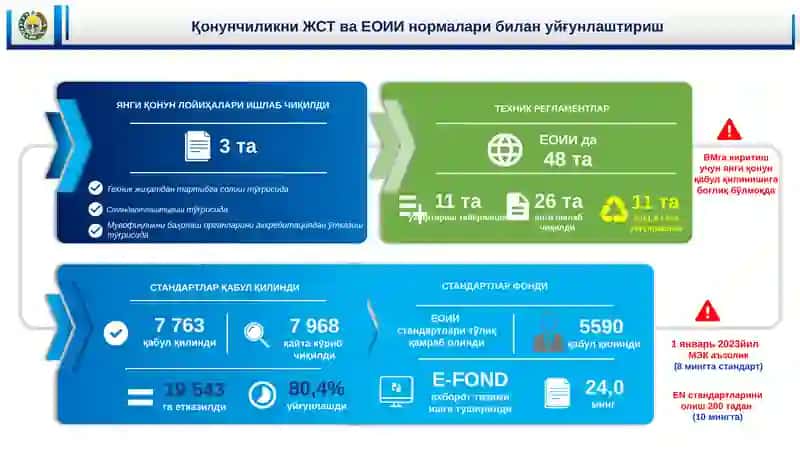 Техник жиҳатдан тартибга солиш агентлиги 2