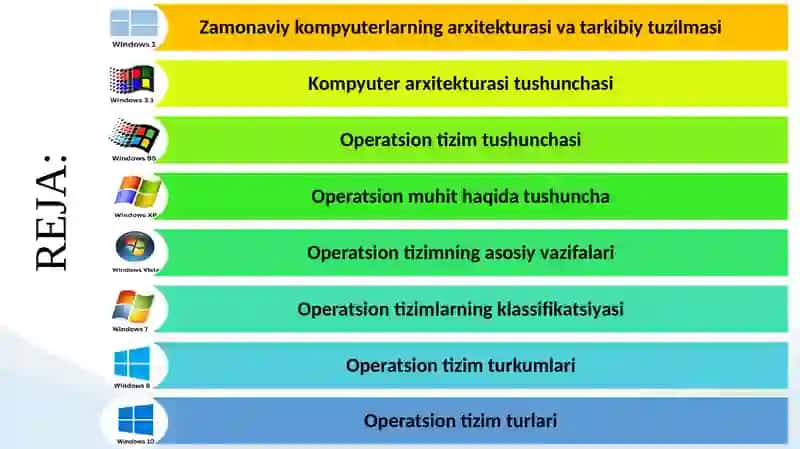 Zamonaviy kompyuterlarning arxitekturasi va tuzilmasi 2