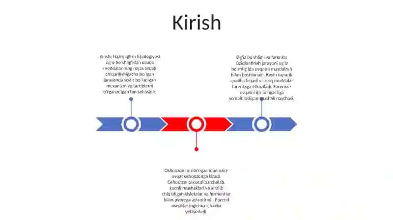 Hazm Qilish Fiziologiyasi 2