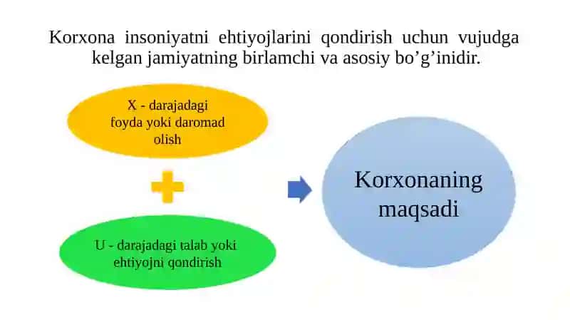 Korxona - tadbirkorlikning tashkiliy ko‘rinishi 2
