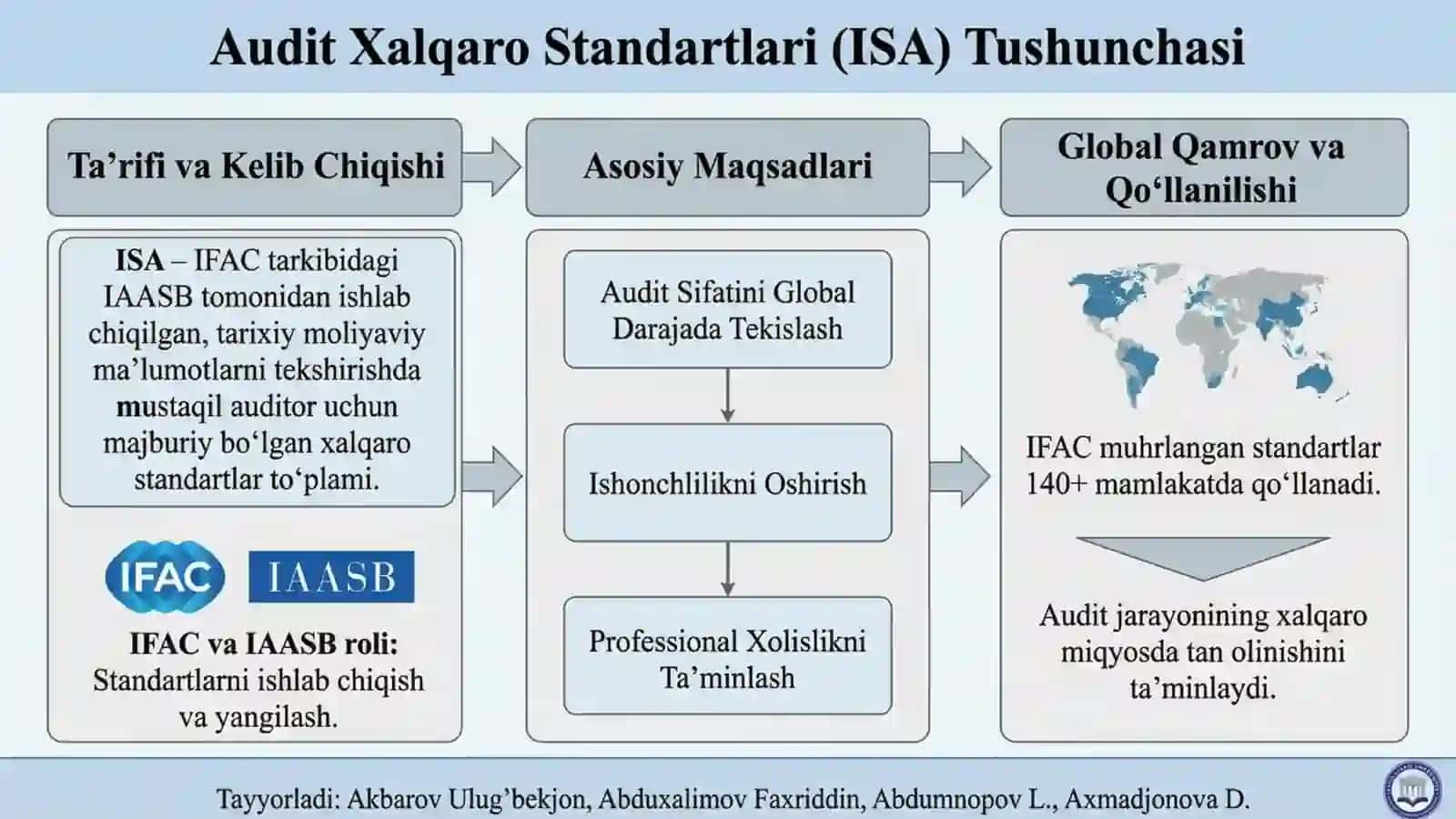 Auditning xalqaro standartlari (ISA) tushunchasi 2