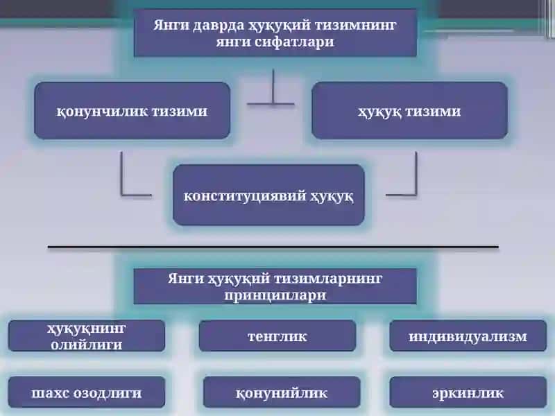Янги давр ҳуқуқининг шаклланиши ва ривожланиши 2