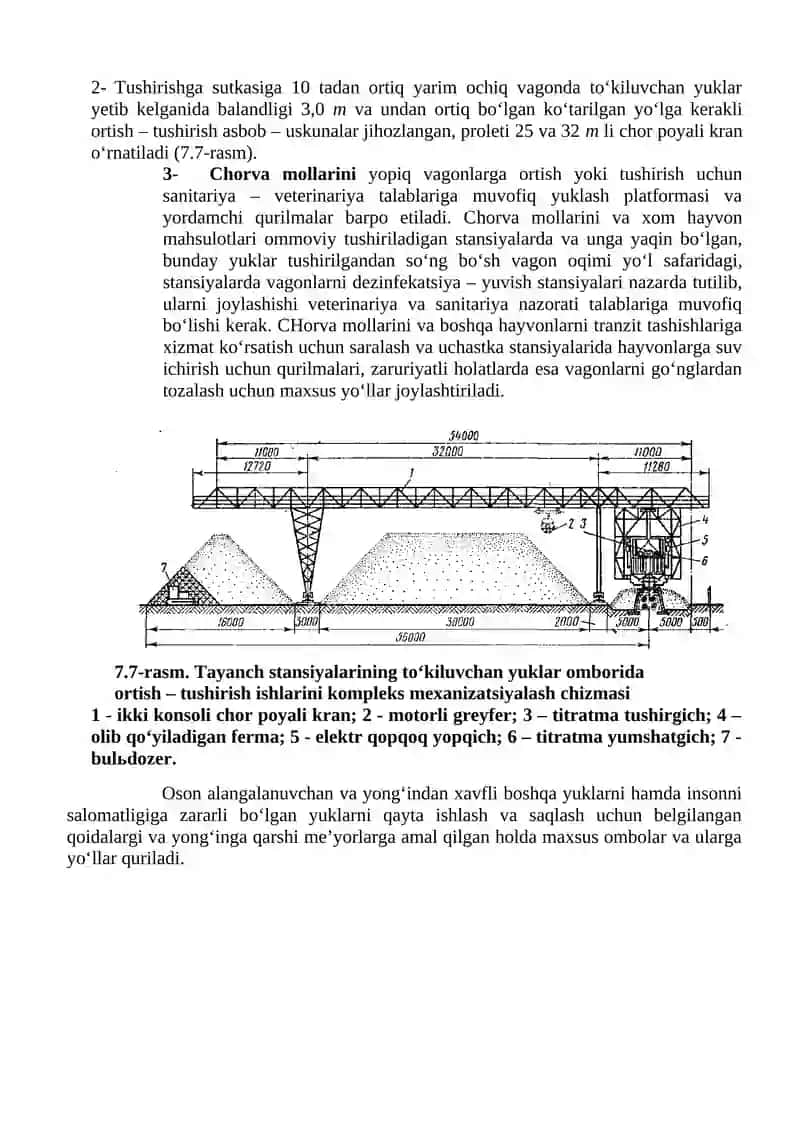 Maxsus ortish – tushirish qurilmalari 2