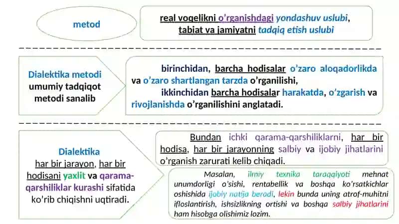 Mоliyaviy tahlilning metоdi va unda qо‘llaniladigan usullar 2