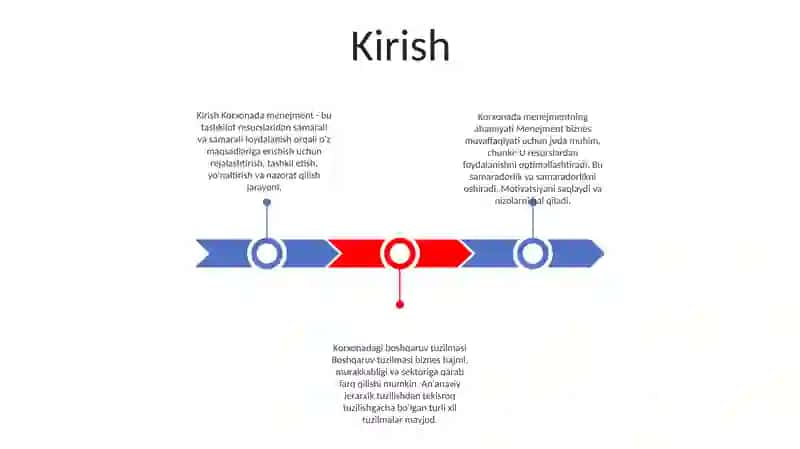 Korxonalarda Menejmentni Tashkil Etish 2