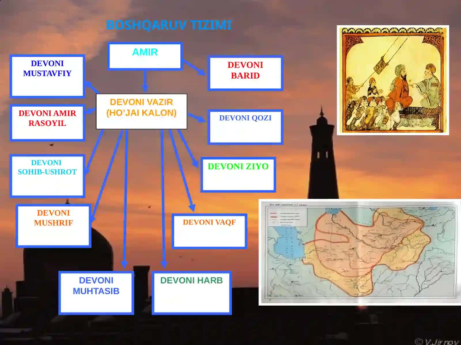 7-sinf O'zbekiston tarixi IX-XII asrlarda Movorounahr dars ishlanma 2