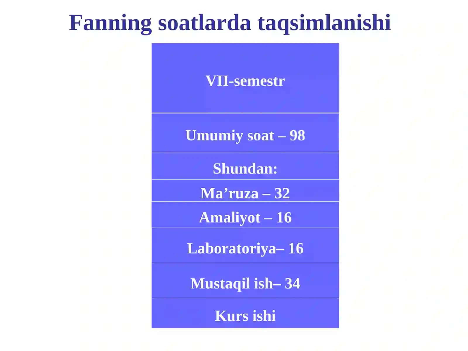 Tarmoqni dasturlash asoslari 2