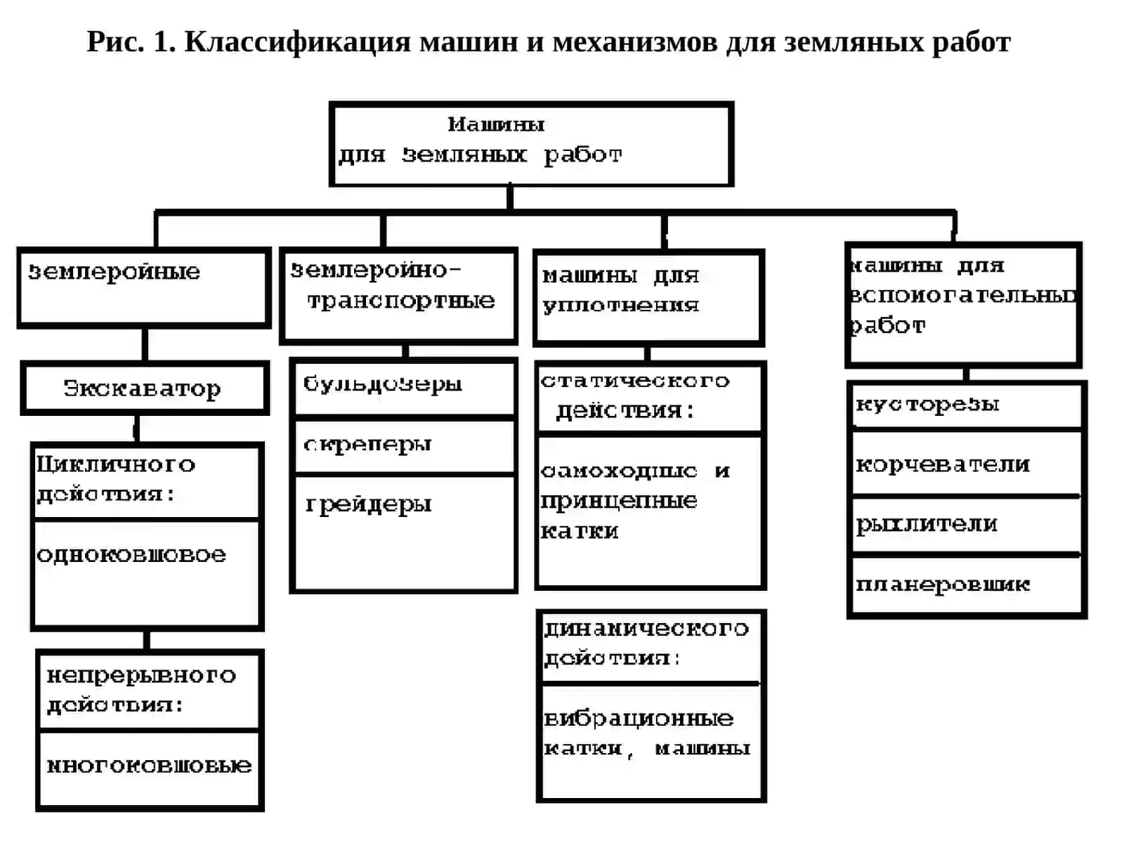 Машины для механизации вспомогательных работ 2