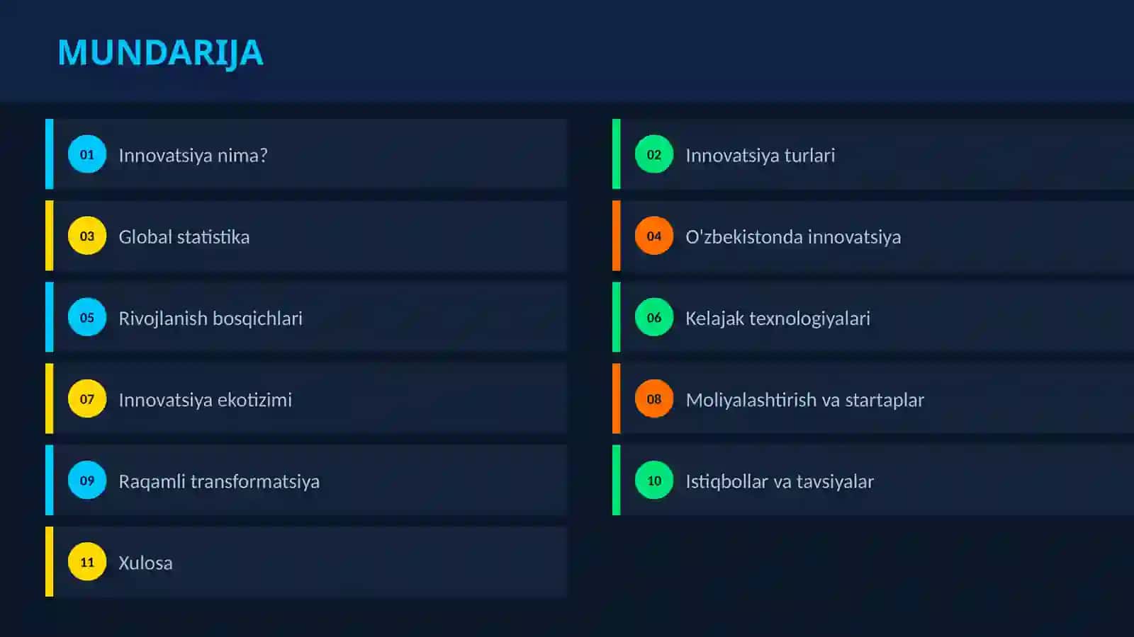INNOVATSIYA va uning rivojlanish istiqbollari 2