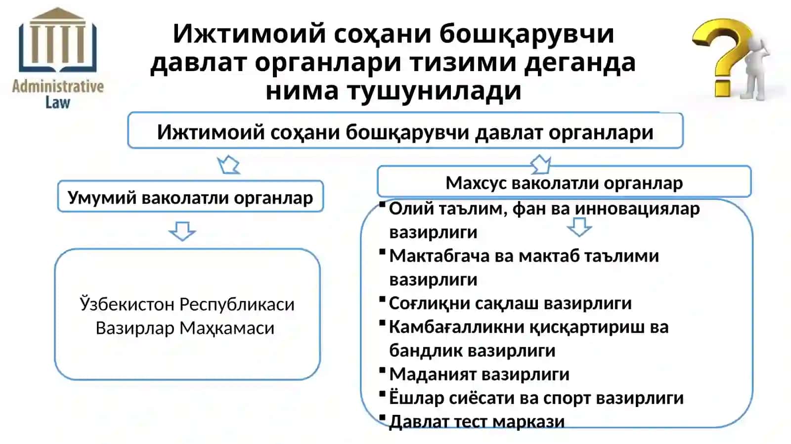 МАЪМУРИЙ ҲУҚУҚДА ИЖТИМОИЙ СОҲА ТУШУНЧАСИ ВА УНИ МАЪМУРИЙ-ҲУҚУҚИЙ ТАРТИБГА СОЛИШ МОҲИЯТИ 2