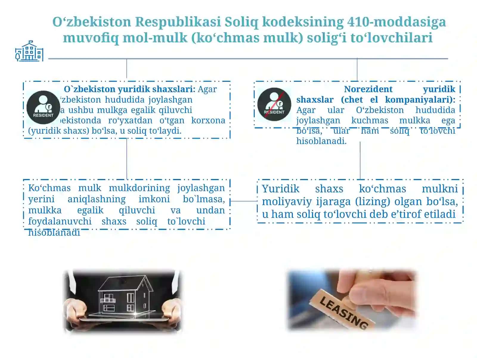 Mol-mulksolig‘ini hisoblash va to‘lash tartibi 2