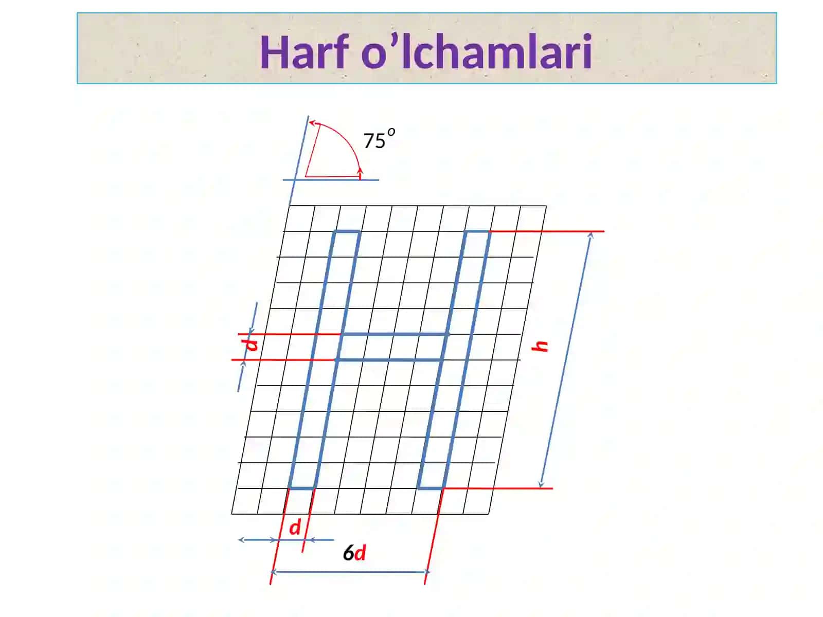 Chizmachilik shriftlari 2