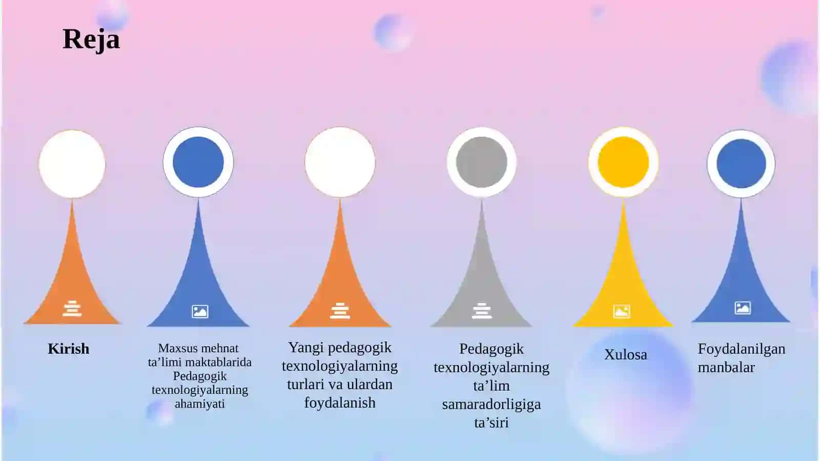 Maxsus Mehnat Taʼlimi Maktablarida Yangi Pedagogik Texnologiyalarning Qo‘llanishi 2