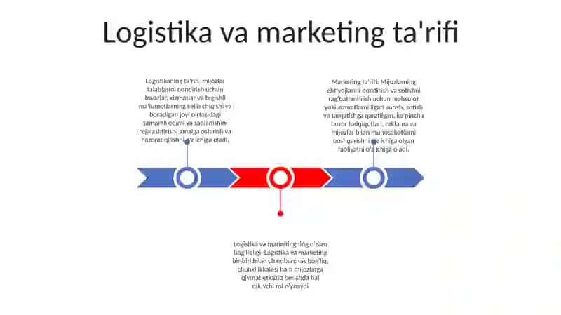 Logistika Va Marketingni OʻZaro BoʻGʻLiqligi 2
