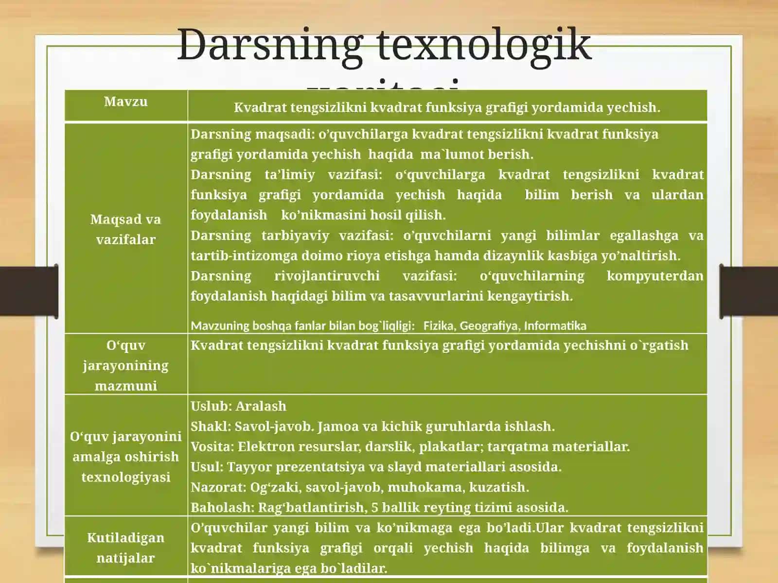 9-sinf Algebra fanidan Kvadrat tengsizlikni kvadrat funksiya grafigi yordamida yechish 2