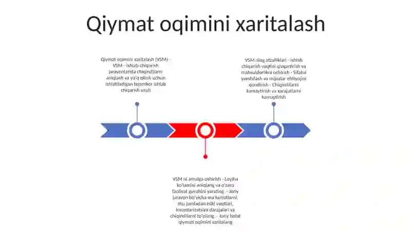 Qiymat oqimini xaritalash 2