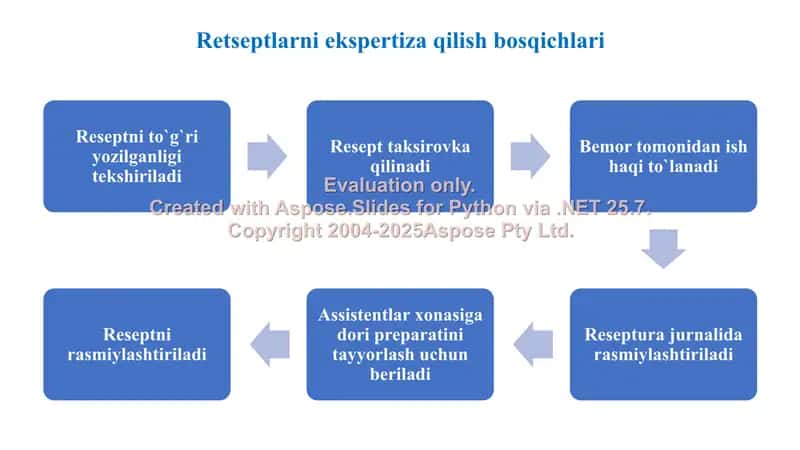 8. Retseptlarni ekspertiza qilish. Klaster, 2 ta. 2