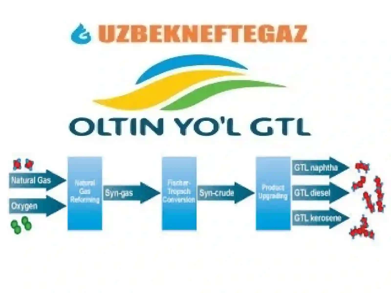 SINTETIK SUYUQLIK YOQILG‘ISINI ISHLAB CHIQARISHDA FISHER-TROPSH TEXNOLOGIYASINI QO‘LLANILISHI 2