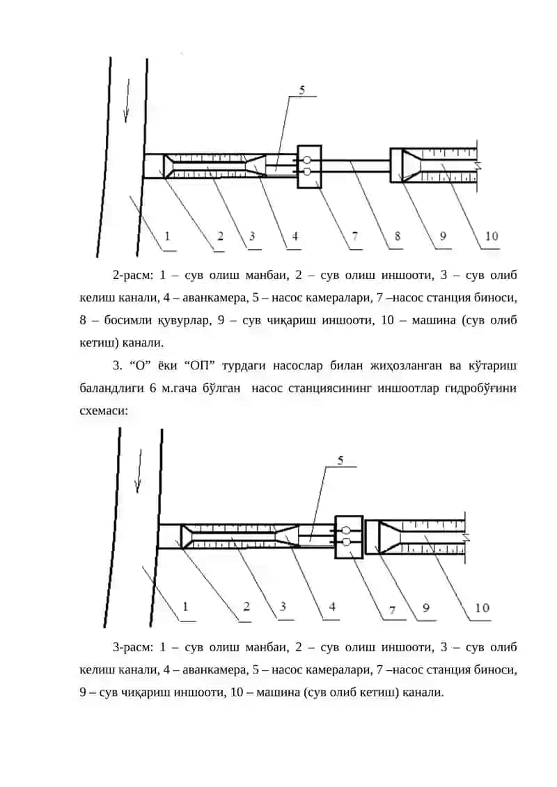 Суғориш насос станцияси иншоотларини таркиби ва схемасини танлаш 2