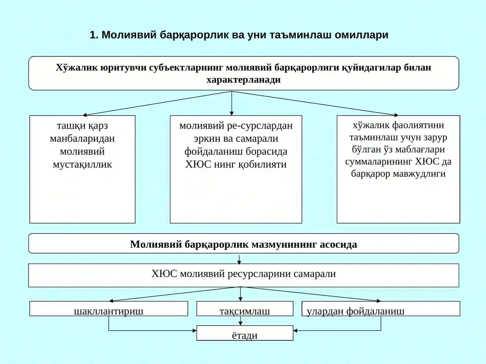 Молиявий барқарорлик ва уни таъминлашомиллари 2