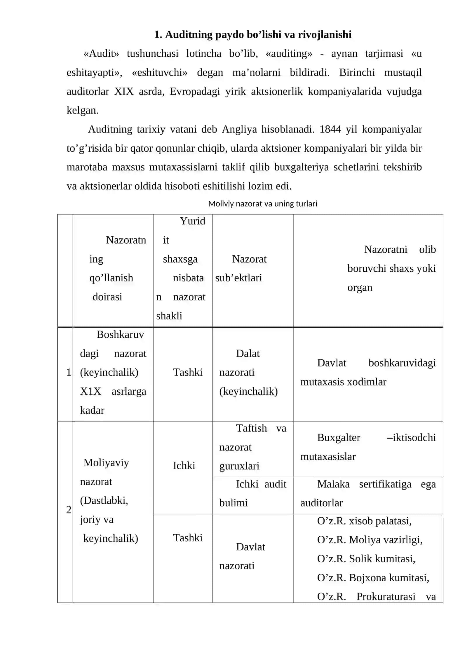 Auditning mohiyati, uning maqsadi va vazifalari 2