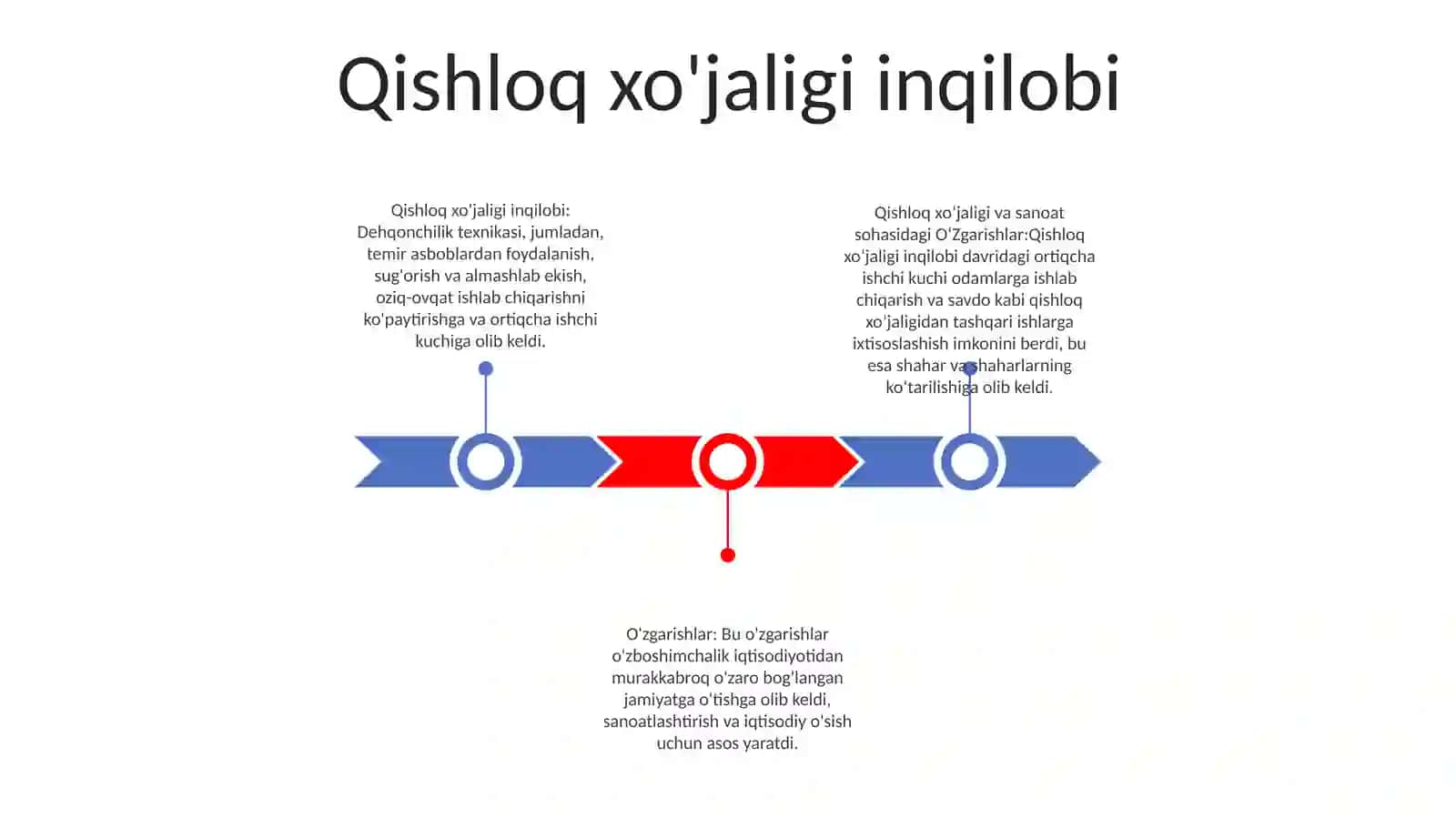 Qishloq Xo'Jaligi Va Sanoat Sohasidagi O'Zgarishlar 2