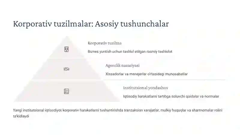 Korporativ Tuzilmalar va Ular ning Rivojlanish Istiqbollari 2