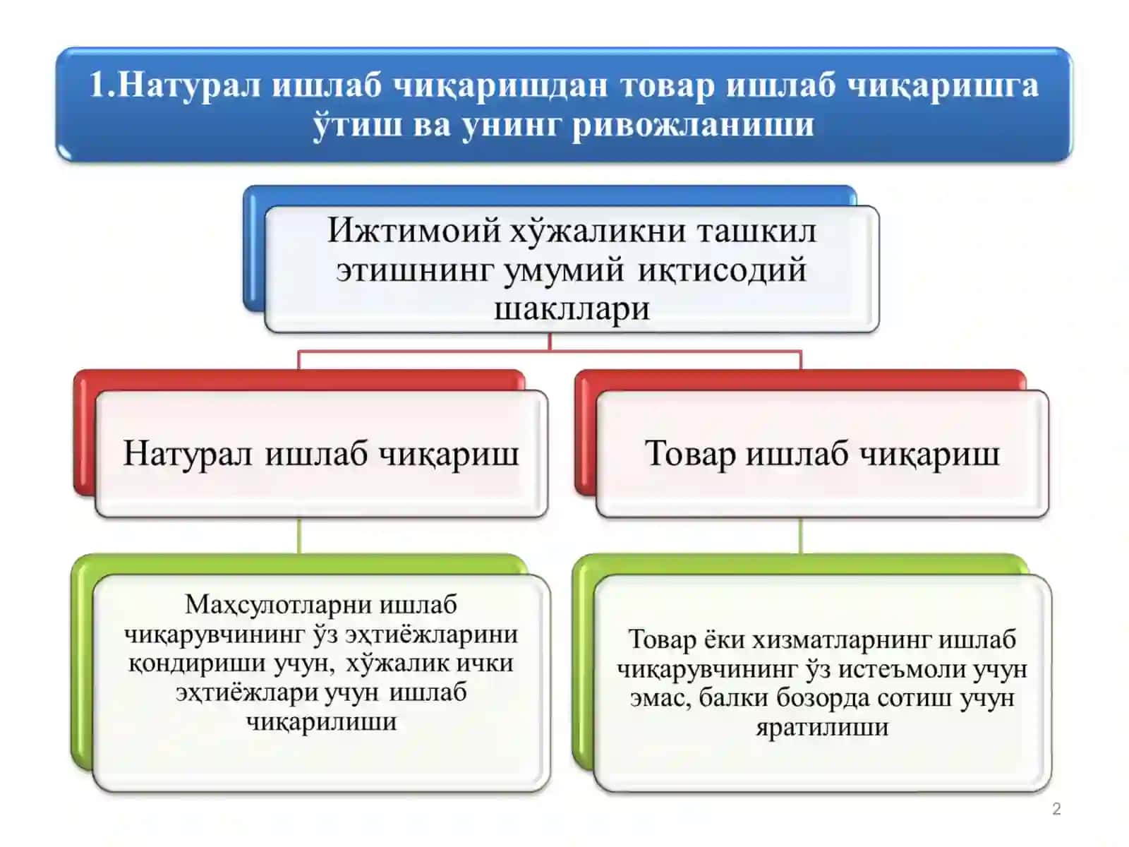 ТОВАР ИШЛАБ ЧИҚАРИШ 2