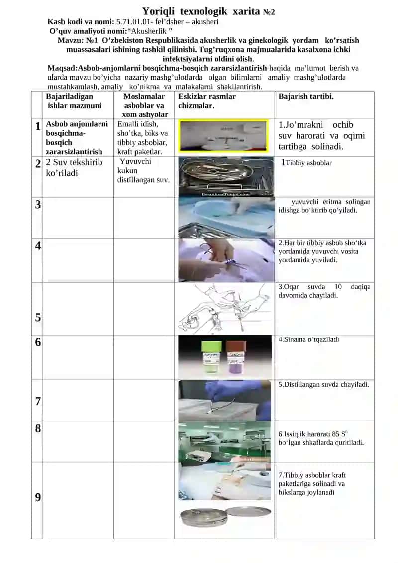 Yoriqli texnologik xarita №1 2