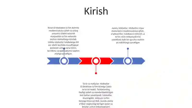 Ozbekiston Respublikasida Talim Sohasida Amalga Oshirilgan Islohotlar 2