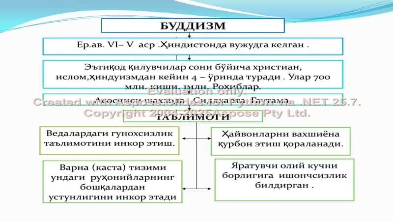 Будавийлик динининг пайдо бу́лиши тарихи, асосий окимлари, асосий тамойиллари 2