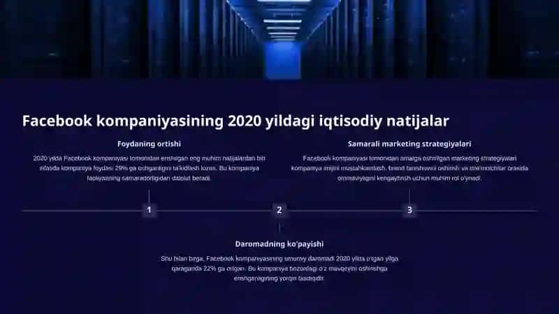 Facebook kompaniyasining 2020-2024 yillardagi umumiy iqtisodiy faoliyati 2