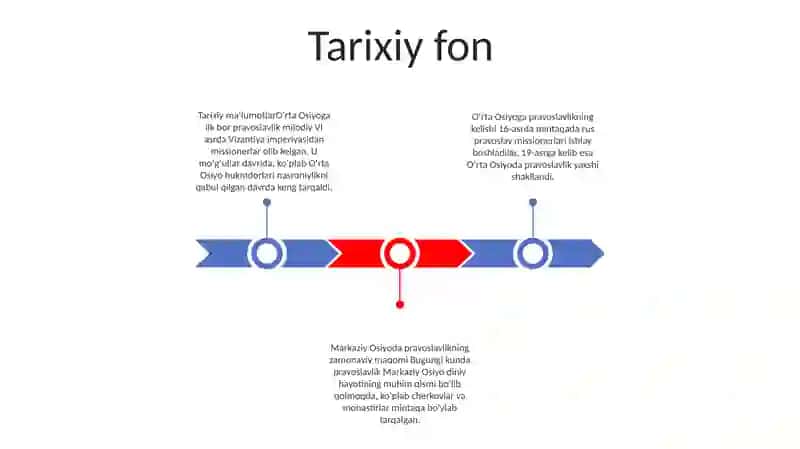 OʻRta Osiyoga Pravoslavlikning Kirib Kelishi 2