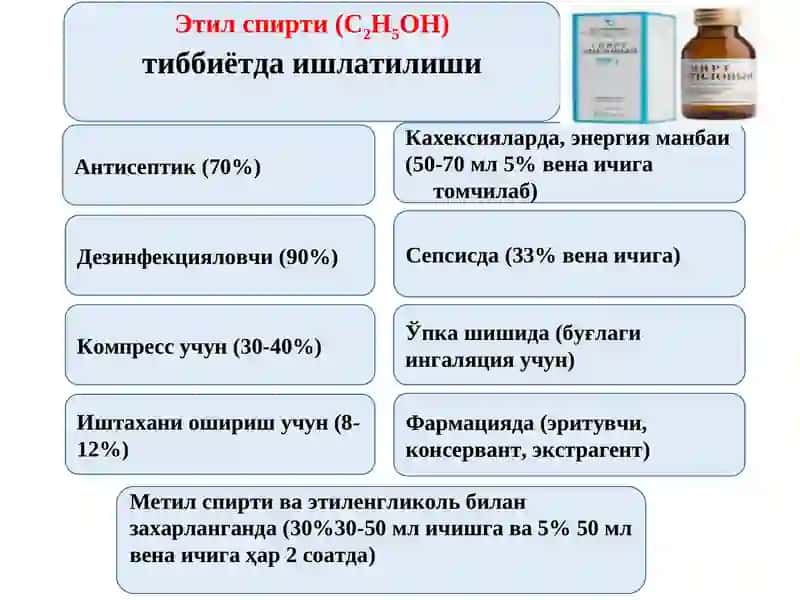 Фармакология ва клиник фармакология 2