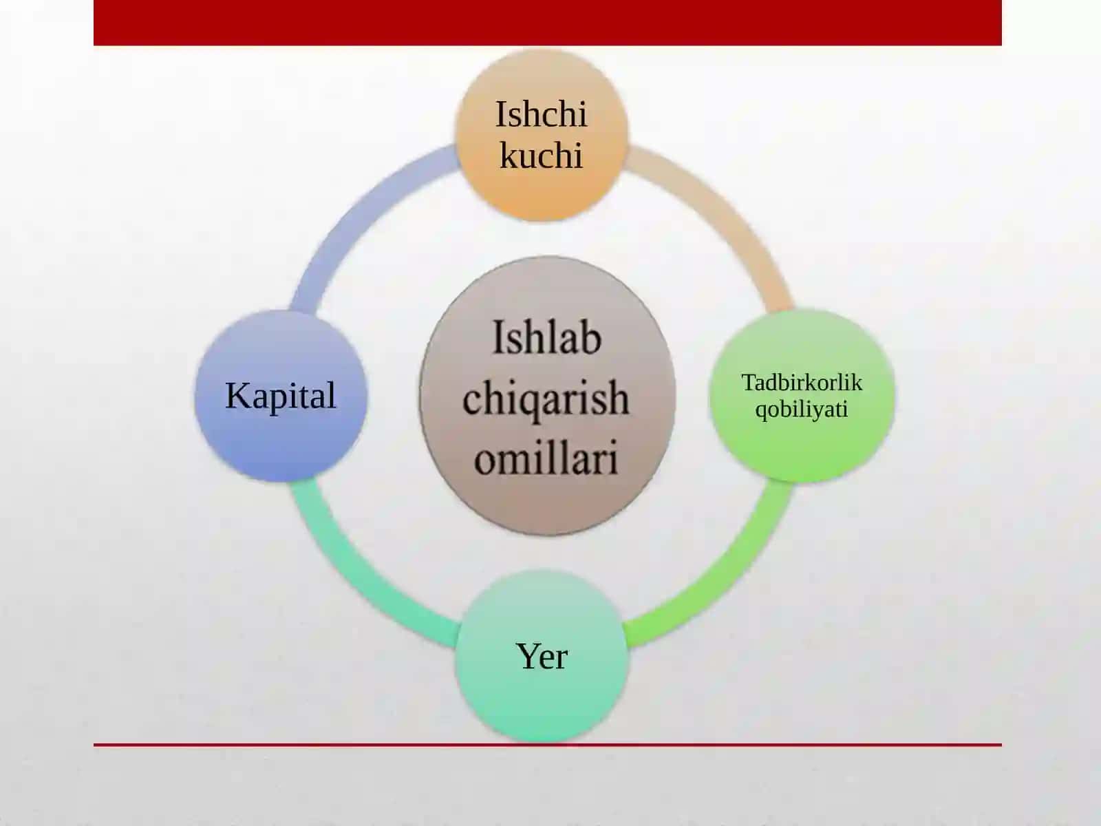 ISHLAB CHIQARISH OMILLARI VA TOVAR PUL MUNOSABATLARI 2
