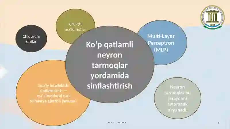 Ko’p qatlamli neyron tarmoqlar yordamida sinflashtirish 2
