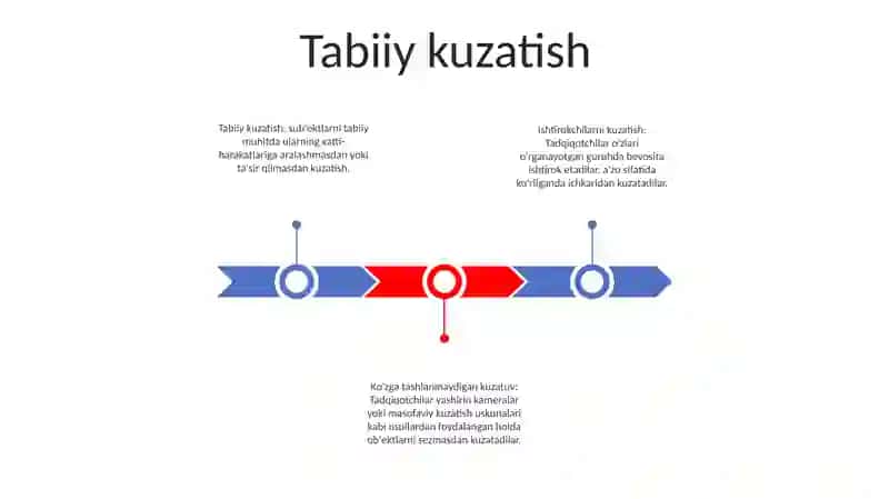 Psixologiyada Kuzatish Metodining Turlari 2