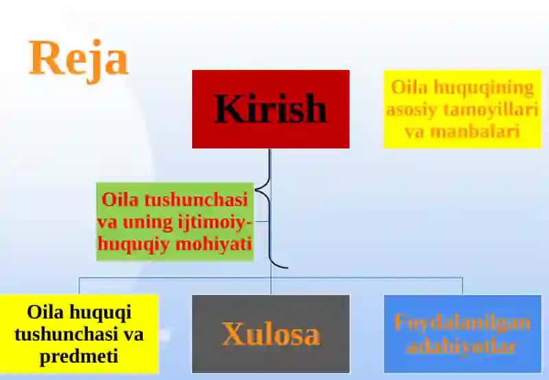 OILA, OILA HUQUQI TUSHUNCHASI 2