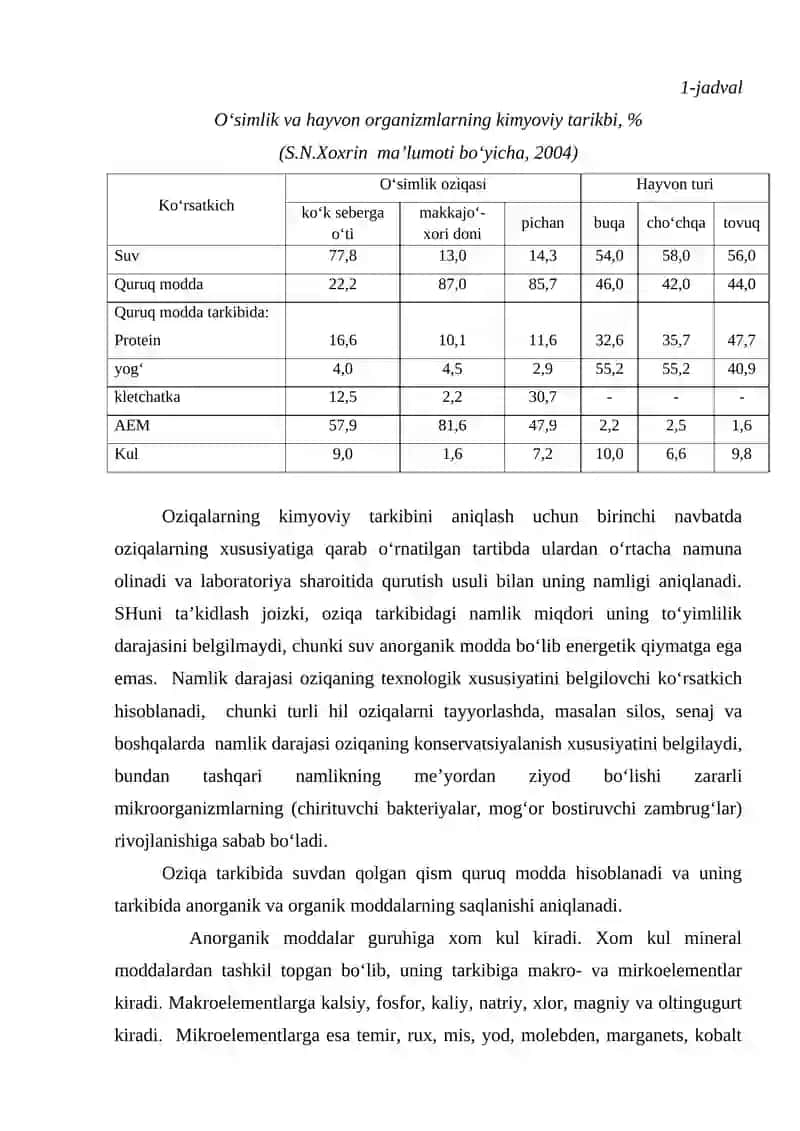 Oziqalarning to‘yimliligini kimyoviy tarkibi asosida baholash 2