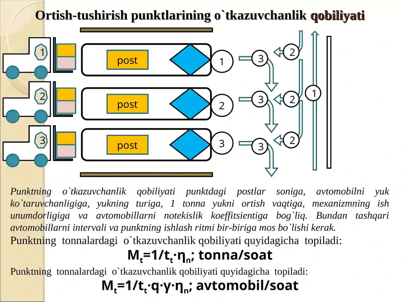 Ortish-tushirish mexanizmlarini o`tkazuvchanlik qobiliyati. Ortish-tushirish mexanizmlarini ish unumdorligi 2