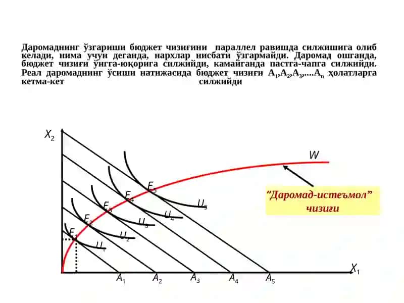 Даромад самараси алмаштириш самараси 2