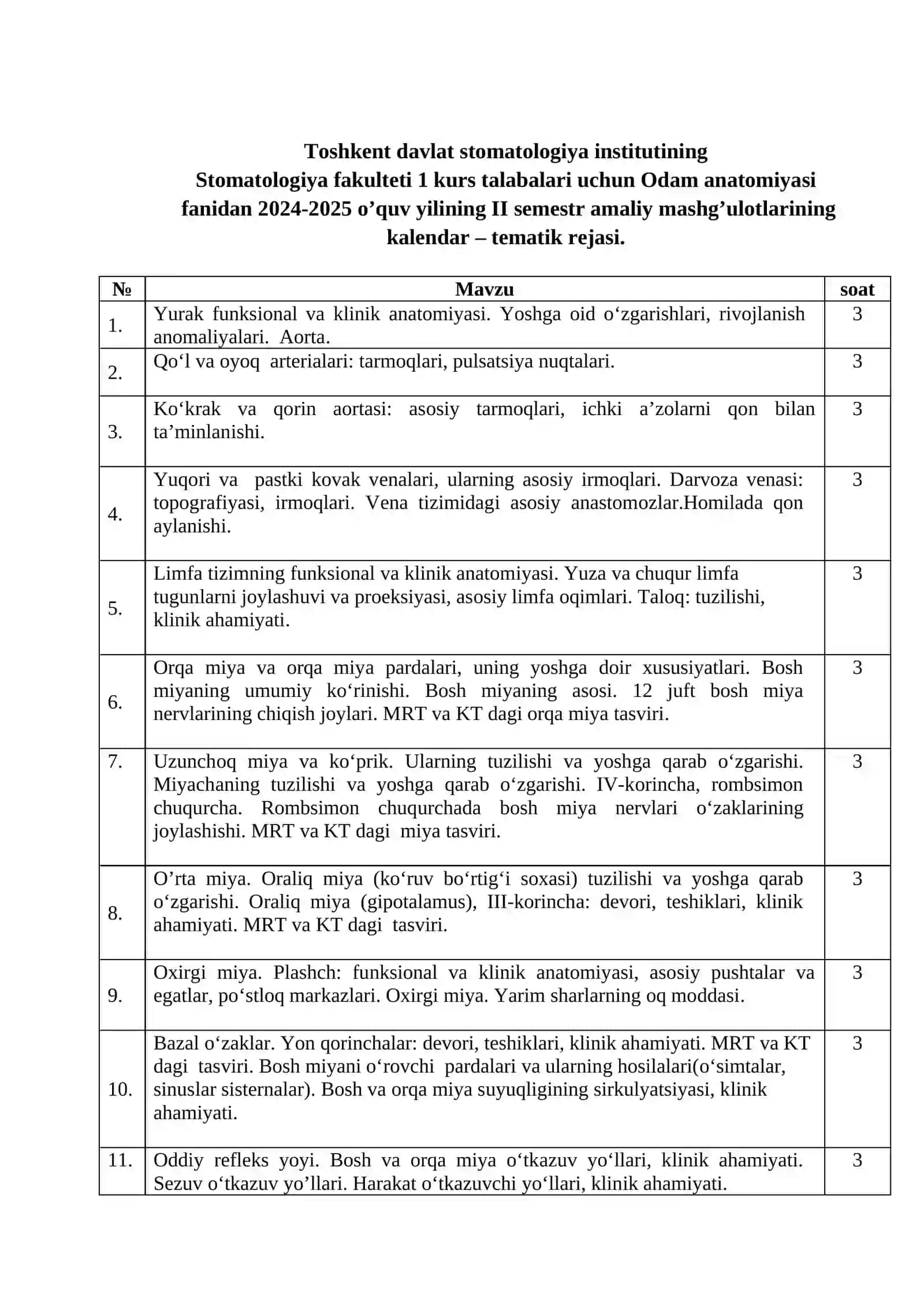 Odam anatomiyasi fanidan 2024-2025 o’quv yili II semestr ma’ruzalarining kalendar – tematik rejasi 2