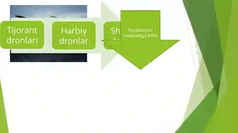 Dronlar haqida malumotlar 2