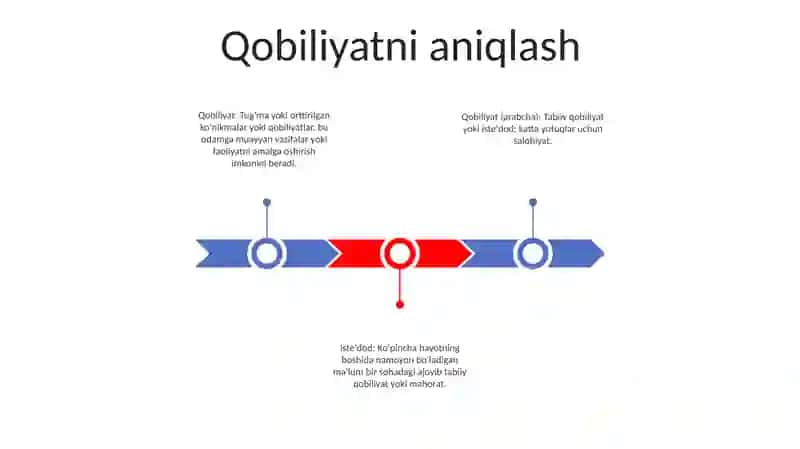 Qobiliyat Va Talant 2