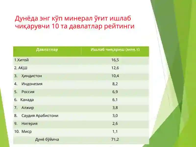 Аgrokimyo fanining maqsadi, vazifasi va boshqa fanlar bilan aloqasi 2