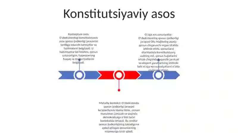 Oʻzbekistonda Qonun Ijodkorligining OʻZiga Xos Xususiyatlari 2
