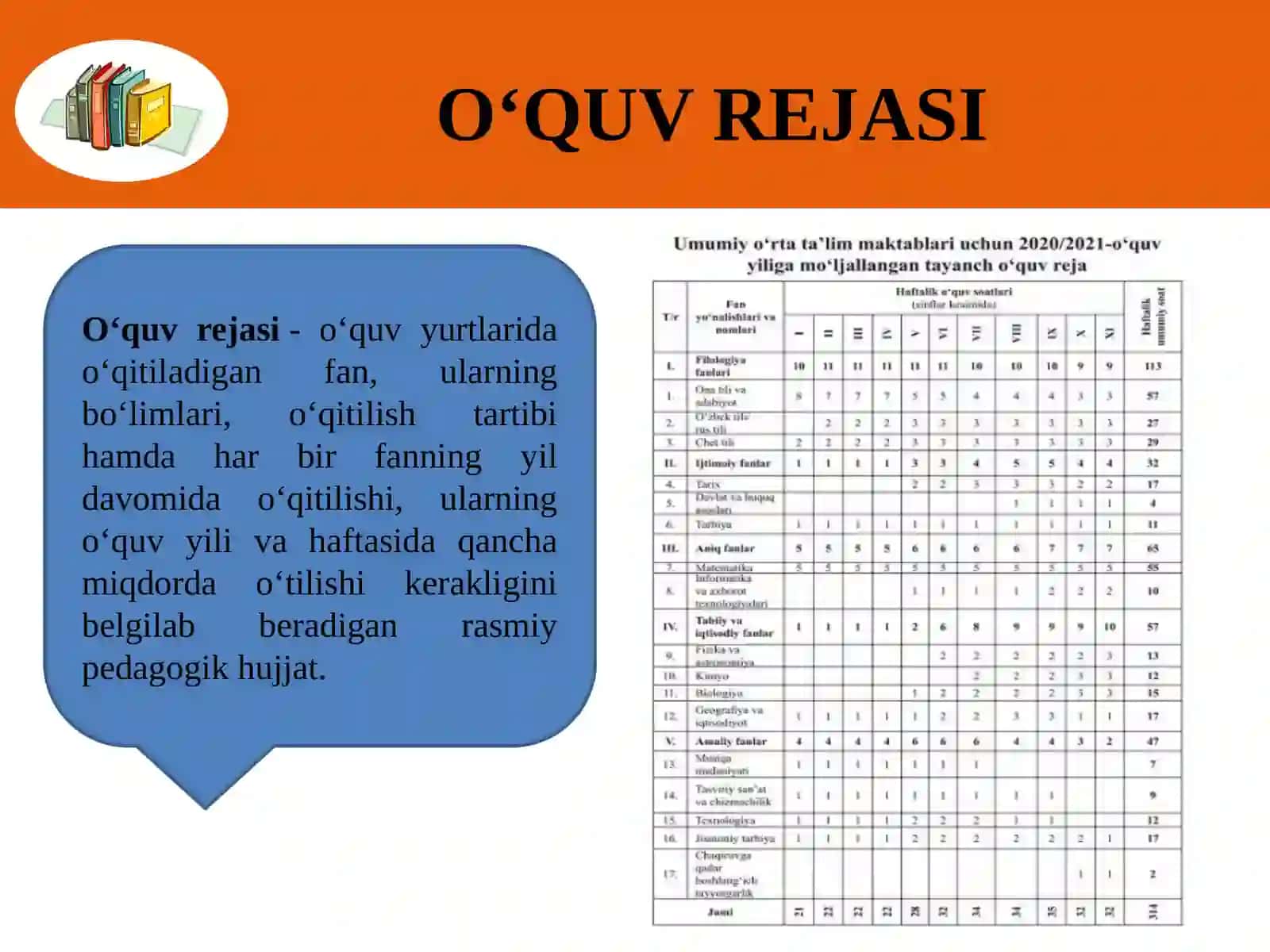 O'quv meyoriy hujjatlari 2