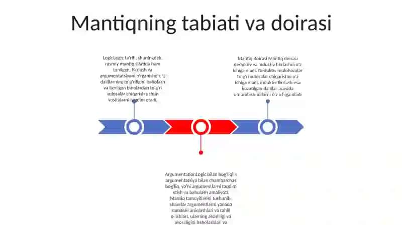 Mantiq Tafakkur Shakllari Va Qonunlarini OʻRganuvchi Fan Sohasi Sifatida 2